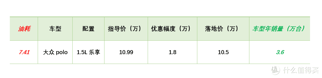 【春节特辑】小熊油耗榜行情：英朗让5万在三月停产，思域仍没优惠