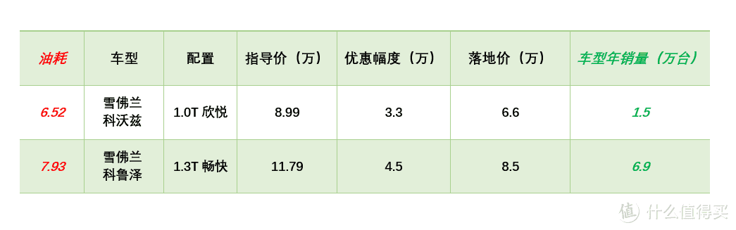 【春节特辑】小熊油耗榜行情：英朗让5万在三月停产，思域仍没优惠