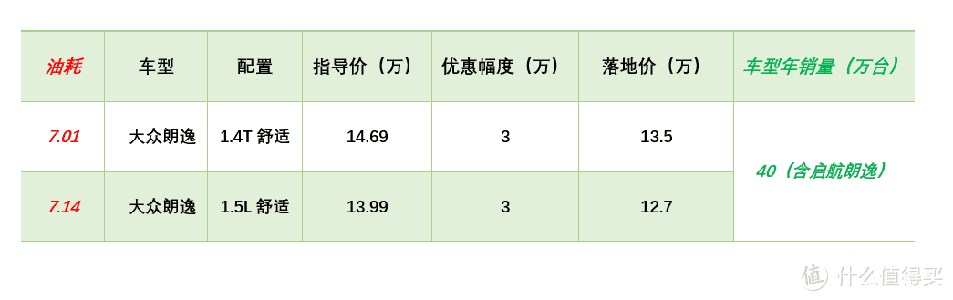 【春节特辑】小熊油耗榜行情：英朗让5万在三月停产，思域仍没优惠