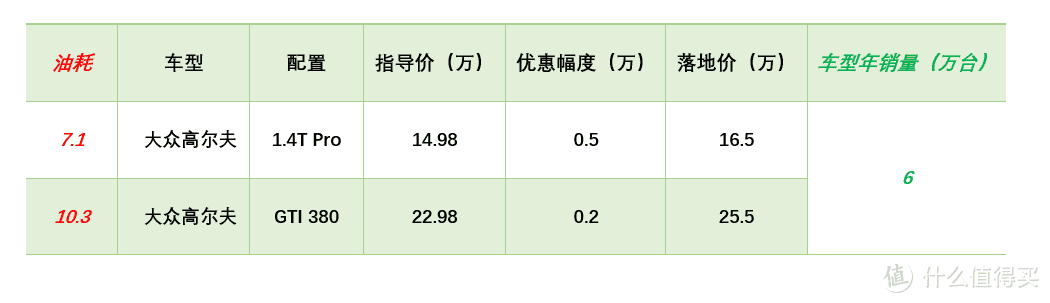 【春节特辑】小熊油耗榜行情：英朗让5万在三月停产，思域仍没优惠