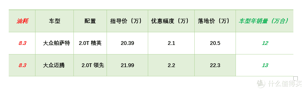 【春节特辑】小熊油耗榜行情：英朗让5万在三月停产，思域仍没优惠