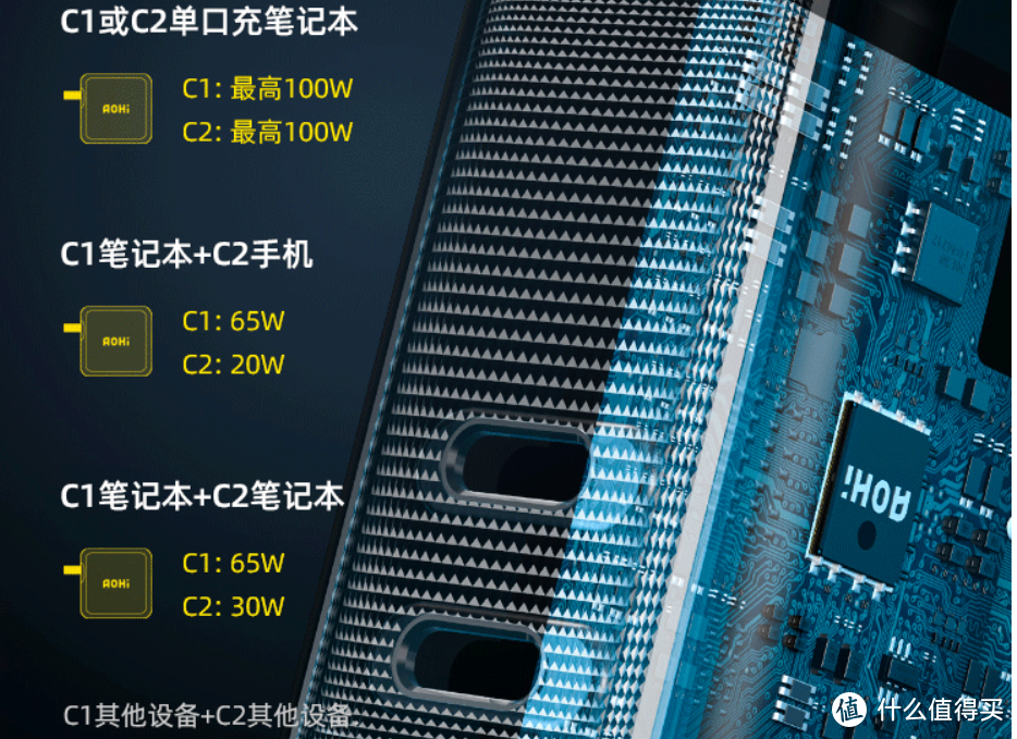 轻薄游戏本好搭档：AOHI 100w 氮化镓PD充电器