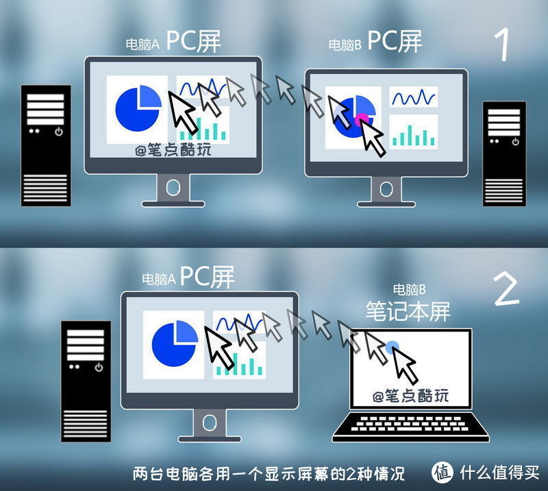 双PC干货教程：带鱼屏一键分屏+硬件速切，单双屏键鼠共享，附视频实操！