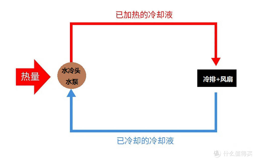 冬天也有火热的芯，电脑CPU降温用水还是用风？CPU散热器选购攻略清单