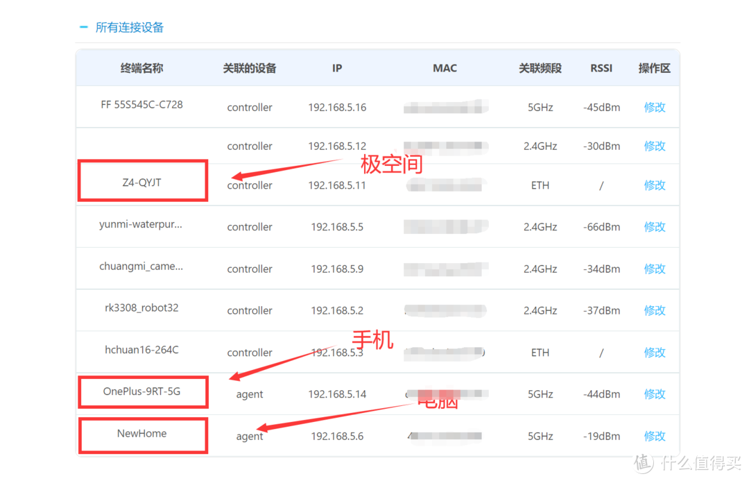 简单易用专治花里胡哨！小姐姐实测极空间新Z4！附全盘备份微信教程！