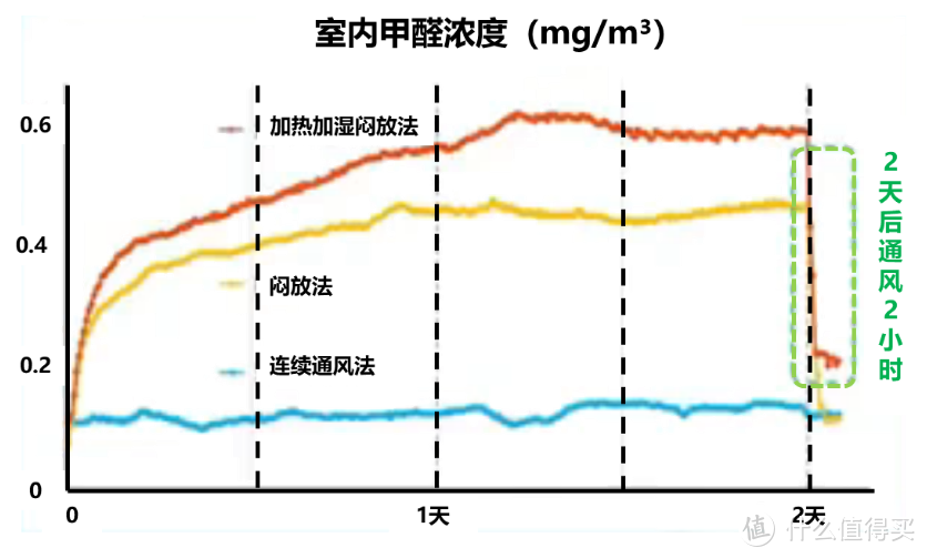 靠谱的除甲醛方案就这四个，别听商家胡扯了