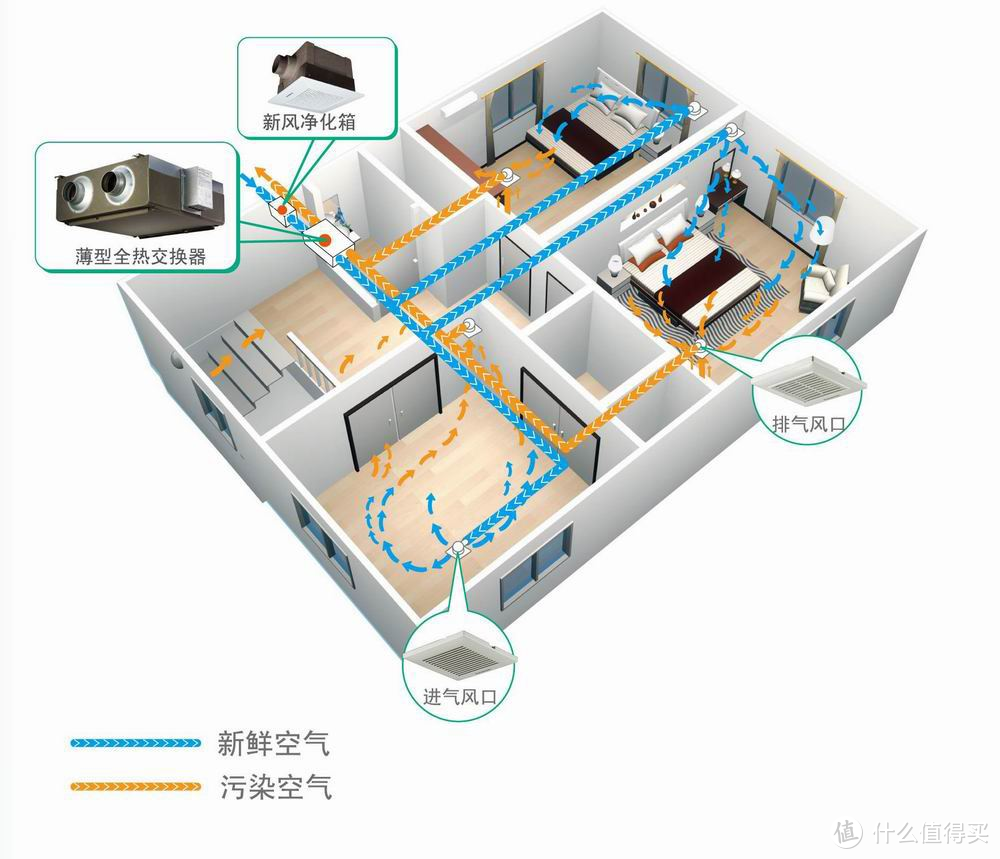 靠谱的除甲醛方案就这四个，别听商家胡扯了