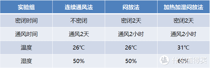 靠谱的除甲醛方案就这四个，别听商家胡扯了