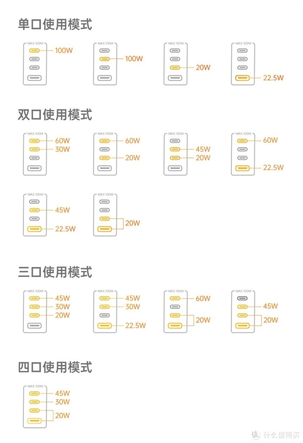 闪极100w功率分配