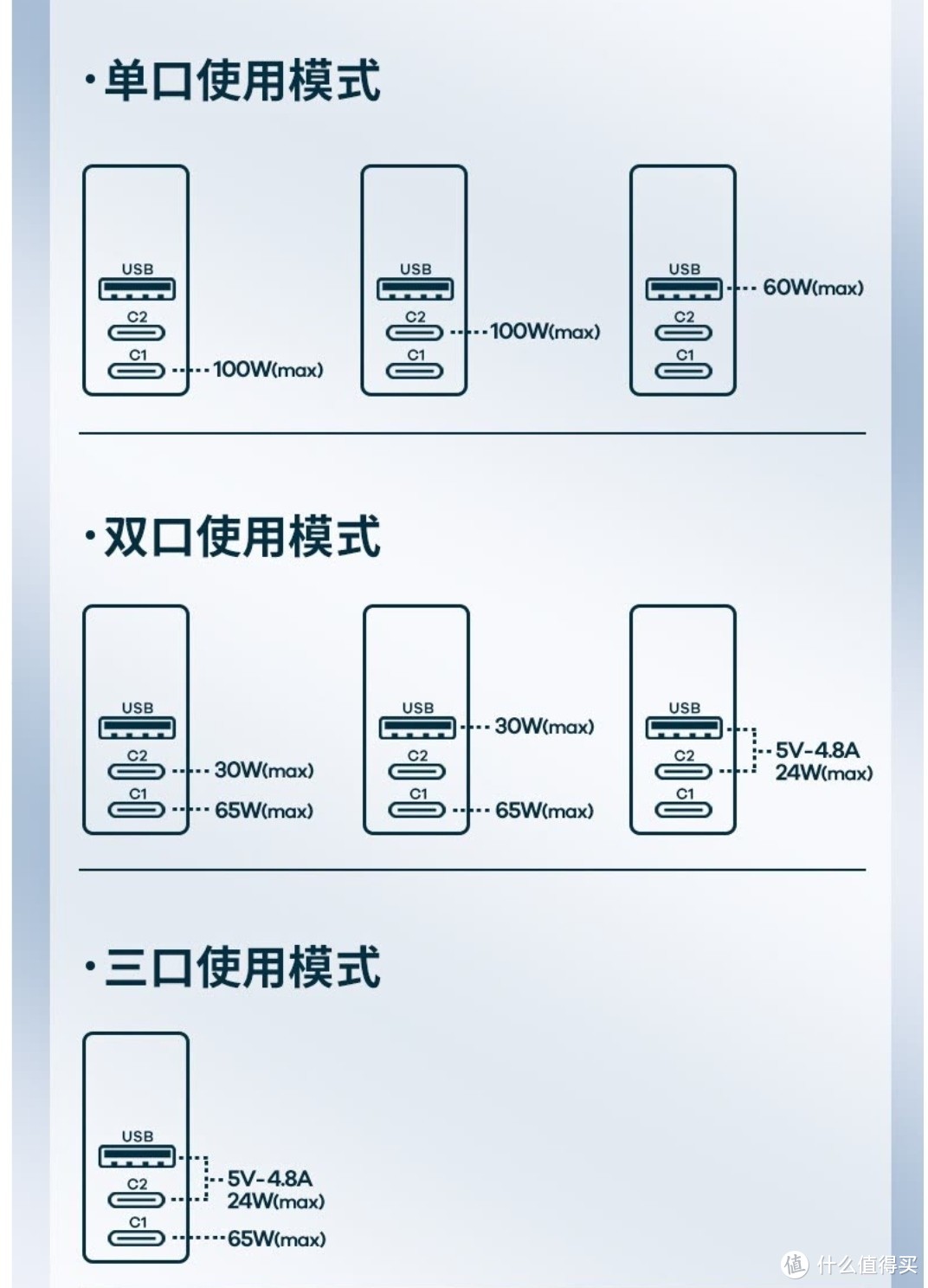 睿量100w功率分配