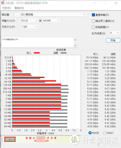 性价比超高 多块好省的铠侠EXCERIA PROPCIe 4.0 SSD固态体验！