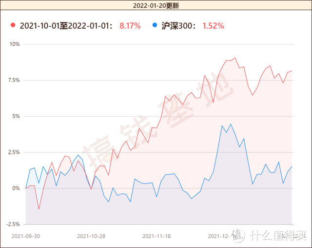 易方达平稳增长混合基金是长期持有还是短期持有好？全年涨了24%，提前布局这类股票！