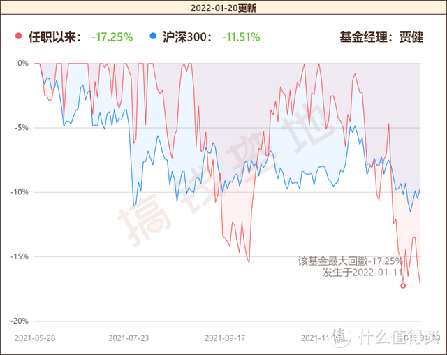 易方达创新驱动混合A基金值不值得买？业绩大涨39%，但我却不建议你买！