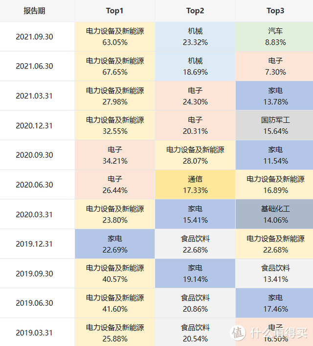 易方达创新驱动混合A基金值不值得买？业绩大涨39%，但我却不建议你买！