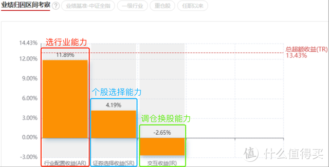 数据来源：cnhbstock基金研究平台