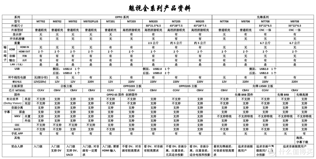 图有点模糊，大家凑活看看，或者按标题自行百度