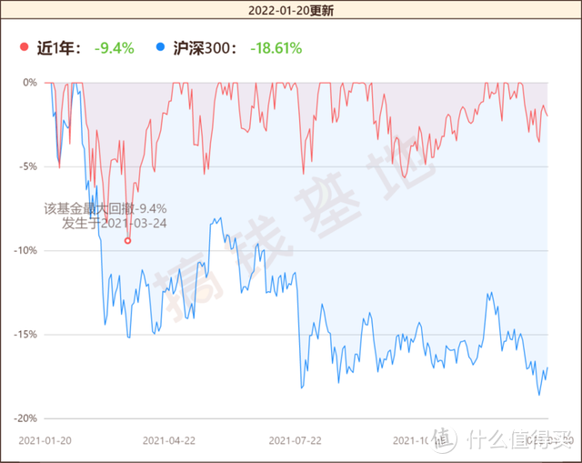 广发多因子混合基金002943重仓股票持续加仓，看好这1个方向！