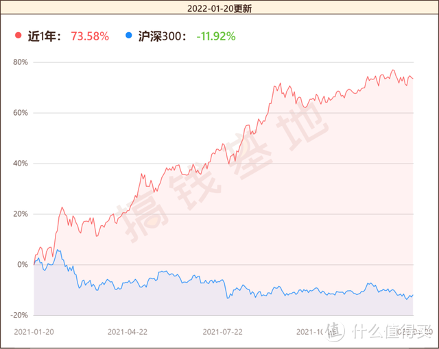 广发多因子混合基金002943重仓股票持续加仓，看好这1个方向！