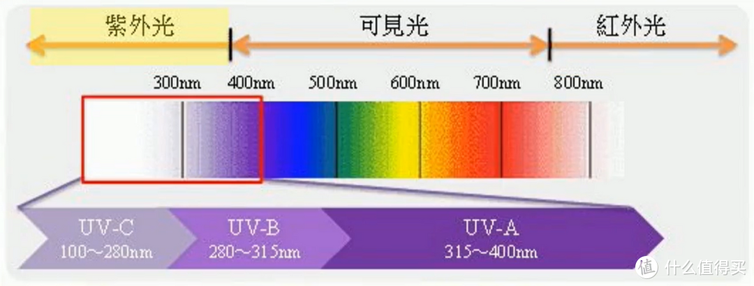 装修100问之：洗澡用灯暖浴霸会不会把人晒黑？