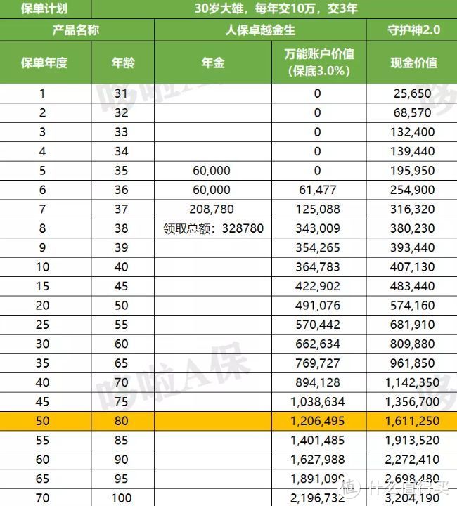 5大公司开门红PK，国寿/平安/新华，谁收益高？