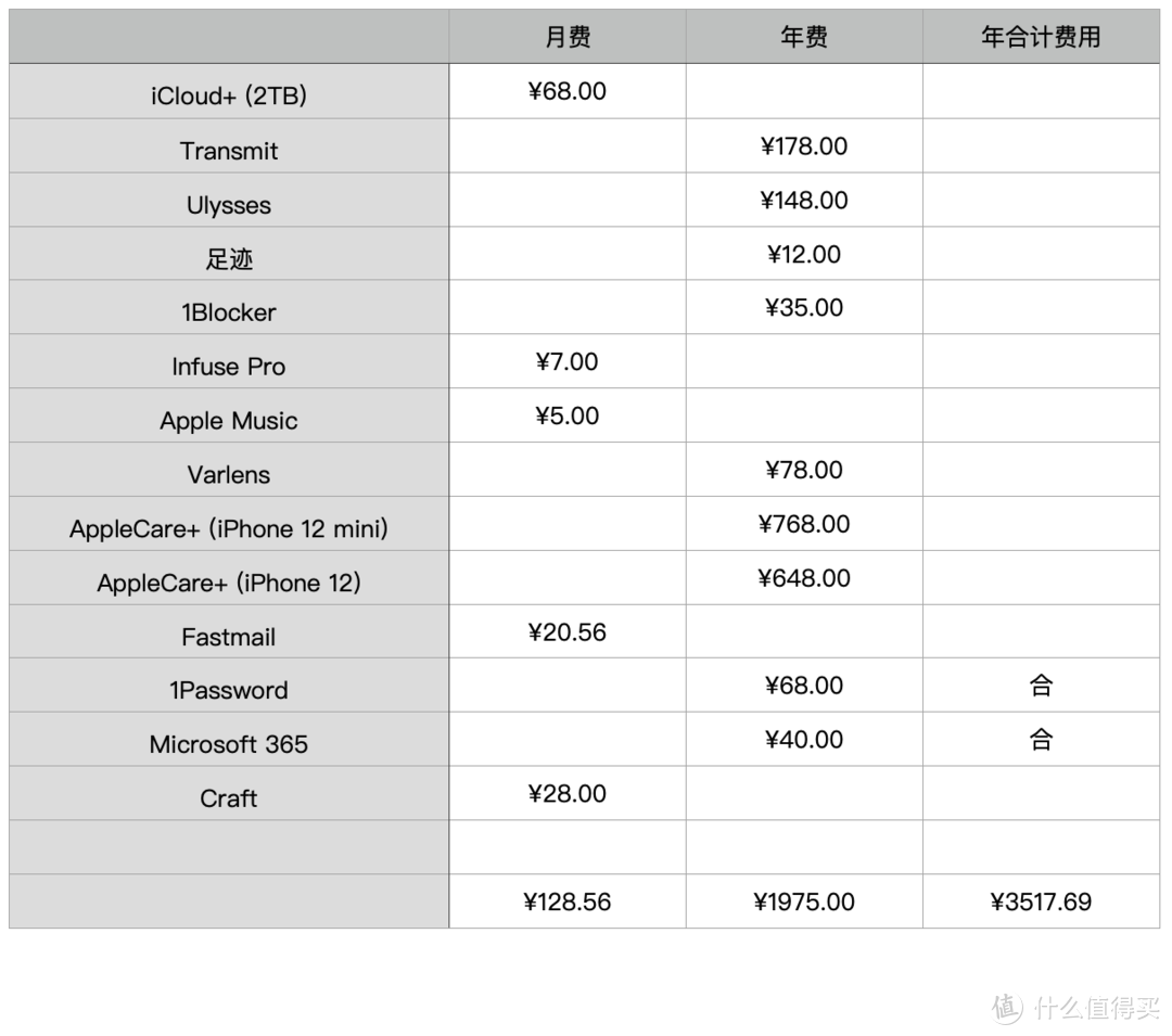 盘点2021年我的 Mac 里那些好用的软件