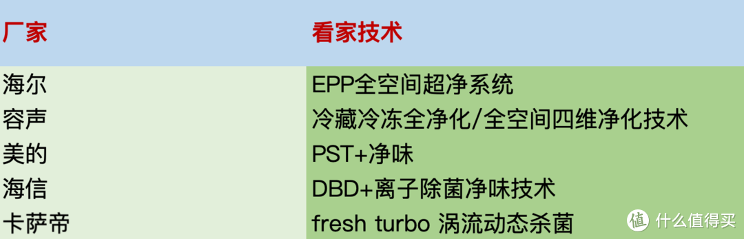 【装修-家电篇-冰箱】选个冰箱，看产品介绍页都花里胡哨，终于理出了关键，分享给大家避坑