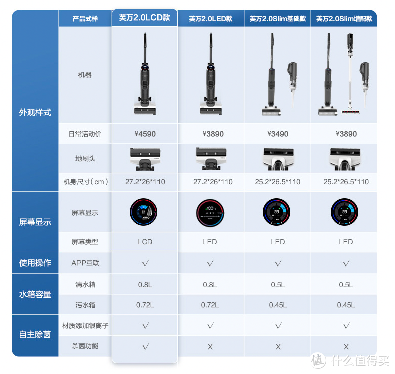 跟风买的爆款洗地机怎么样？ 添可芙万二代洗地机使用感