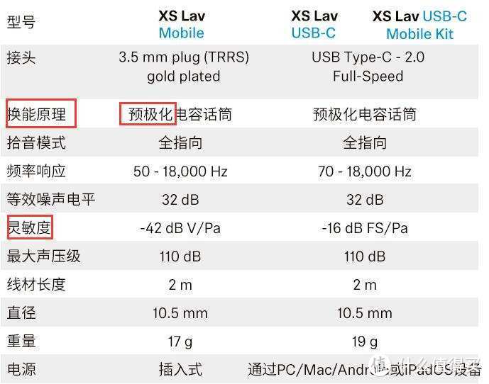 纳万物之声 森海塞尔 XS Lav 全指向领夹麦克风体验