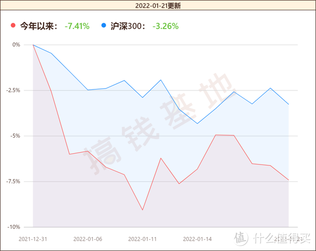 创金合信工业周期基金值不值得买？李游继续看好新能源，基民却偷偷跑了？