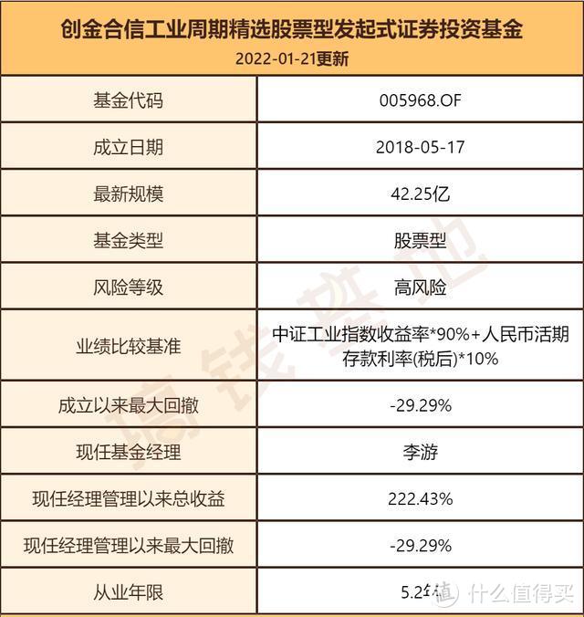 创金合信工业周期基金值不值得买？李游继续看好新能源，基民却偷偷跑了？