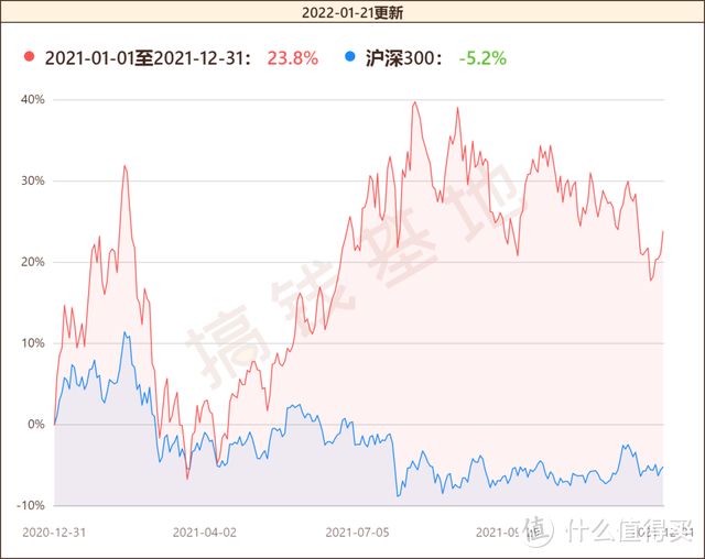 创金合信工业周期基金值不值得买？李游继续看好新能源，基民却偷偷跑了？