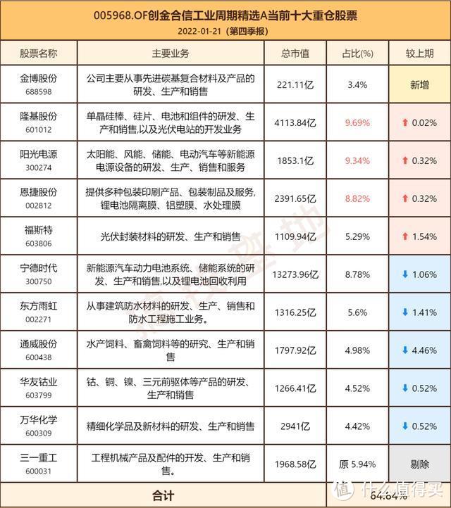 创金合信工业周期基金值不值得买？李游继续看好新能源，基民却偷偷跑了？