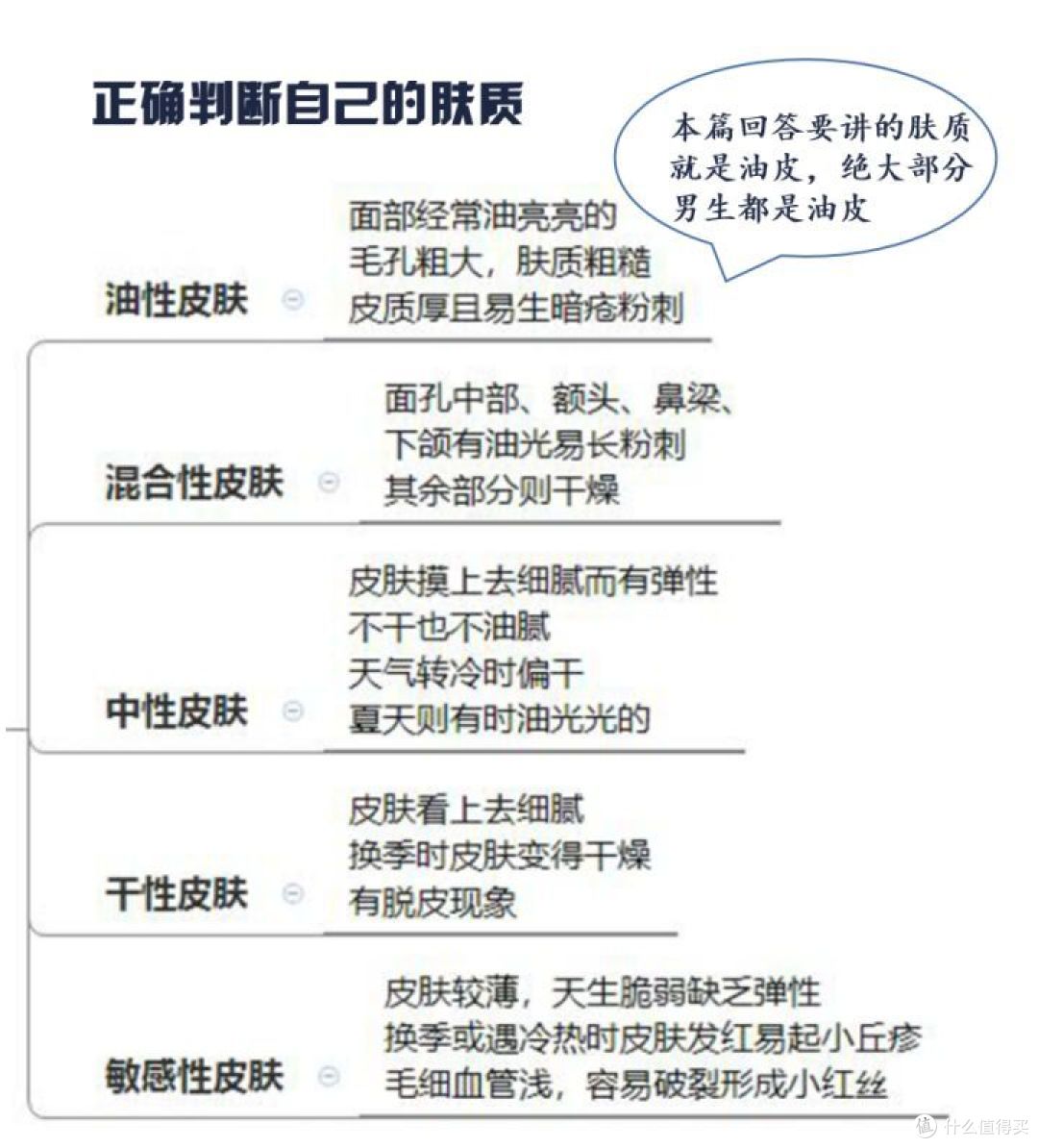 六款平价好用的学生护肤品推荐｜油皮平价护肤品大盘点