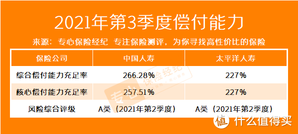 中国人寿VS太平洋保险，哪个更好？太平洋保险公司哪款重疾险好？