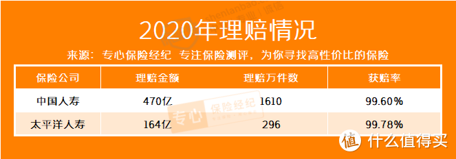 中国人寿VS太平洋保险，哪个更好？太平洋保险公司哪款重疾险好？