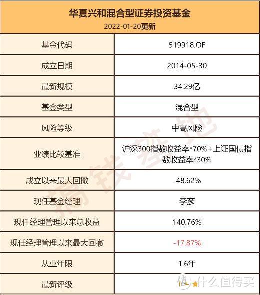 华夏兴和混合基金怎么回事？第四季度涨了21.38%，行业轮动可以这么牛？