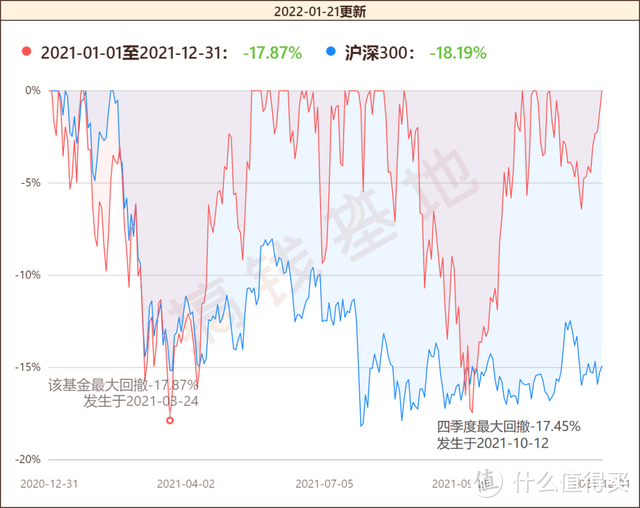 华夏兴和混合基金怎么回事？第四季度涨了21.38%，行业轮动可以这么牛？