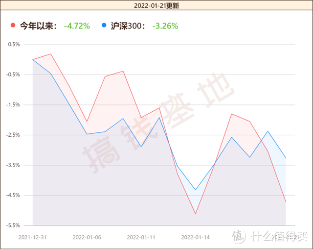 华夏兴和混合基金怎么回事？第四季度涨了21.38%，行业轮动可以这么牛？