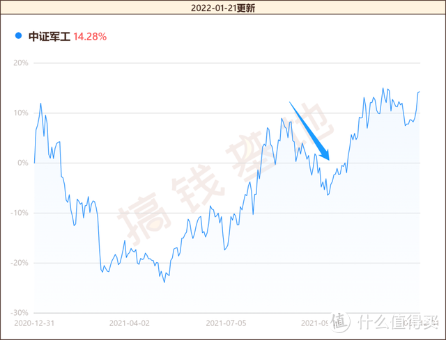 华夏兴和混合基金怎么回事？第四季度涨了21.38%，行业轮动可以这么牛？