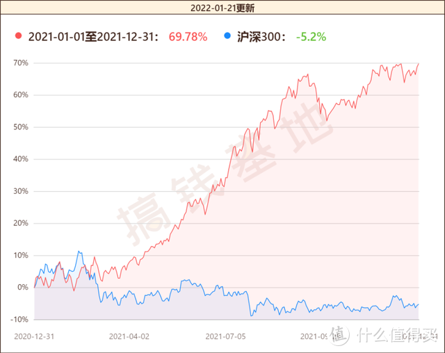 华安文体健康混合属于什么板块？1年涨69.78%，刘畅畅依然抗跌跟涨！