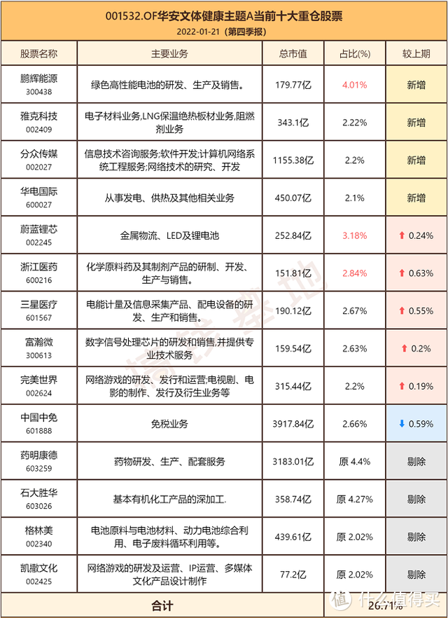 华安文体健康混合属于什么板块？1年涨69.78%，刘畅畅依然抗跌跟涨！