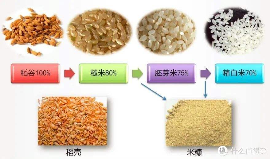 吃米糠油有什么好处米糠油的功效 食用油 什么值得买