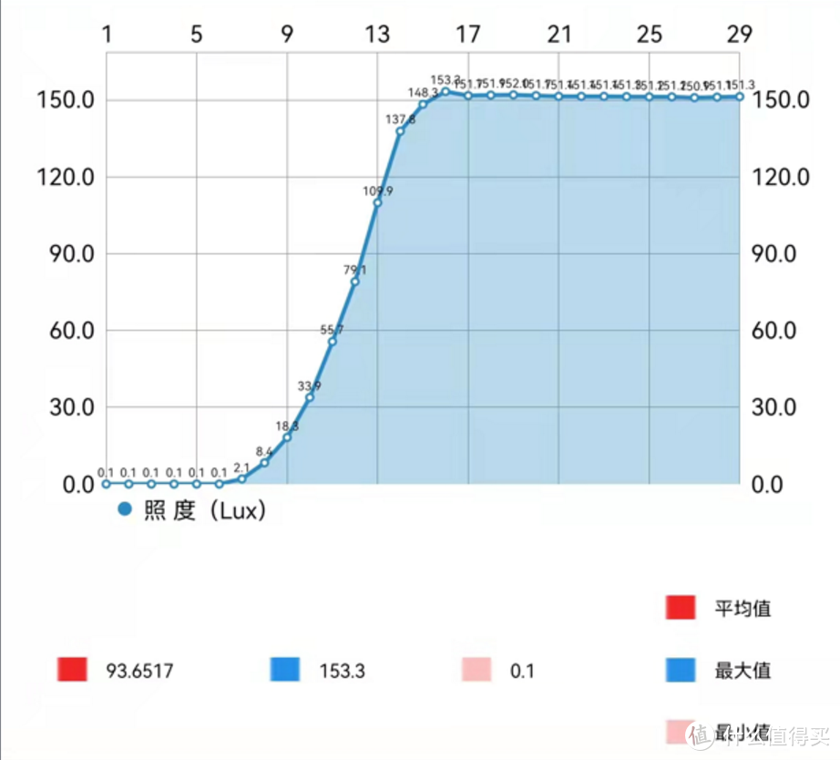 最爽的一次购物：东芝火箭炮X8900KF OLED电视入手过程&影音全方位评测