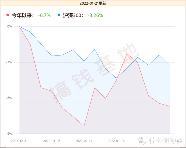 农银新能源混合基金持有哪些股票？业绩不佳，赵诣还会换赛道吗？