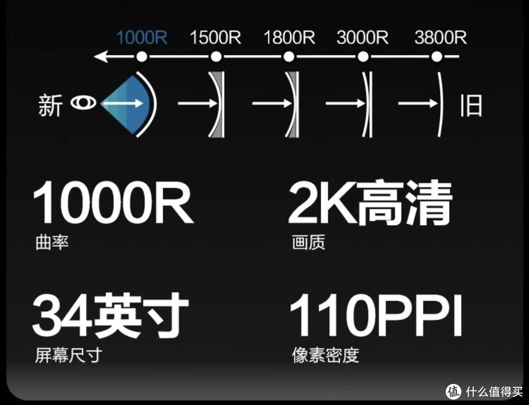 京东送新，虎年带鱼屏显示器选购技巧，提高你全年生产力。还有不到2000元的平价带鱼屏，帮你推荐