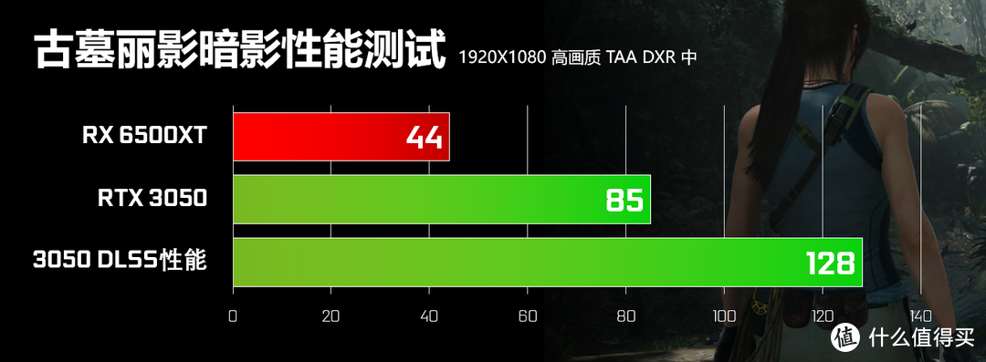 以后再也没便宜显卡了么 RTX 3050值得买么？