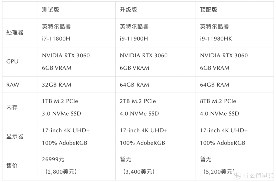 除了Macbook之外还有啥笔记本推荐？戴尔XPS 17 9710笔记本电脑测评