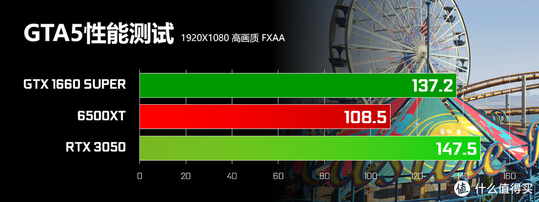 以后再也没便宜显卡了么 RTX 3050值得买么？