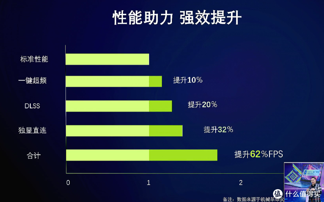 外置水冷压制：机械革命发布“旷世”系列顶级游戏本