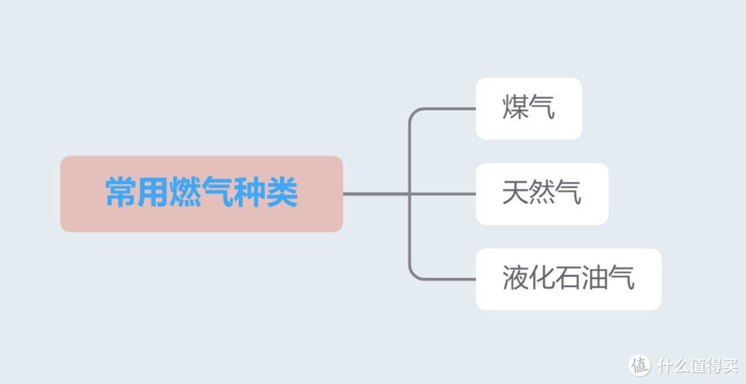 高端集成灶到底好在哪里？认准选购要素，轻松选定心仪的集成灶